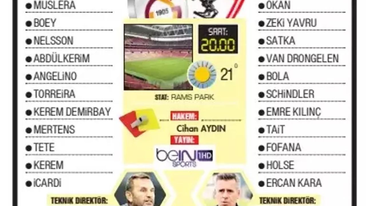 Galatasaray Samsunspor maçı hangi kanalda? Galatasaray GS maçı saat kaçta?