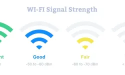 Wifi internet gücü nasıl arttırılır? Wifi internet gücünü arttırma programı pc, telefon