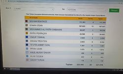 Beşinci günün sonunda imza sayıları