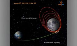 Hindistan'ın Chandrayaan-3 uzay keşif aracı Ay'ın yörüngesine başarıyla yerleşti