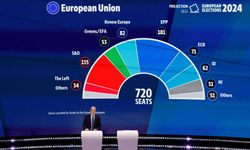Avrupa Parlamentosu'nda rüzgar 'sağ'dan esiyor