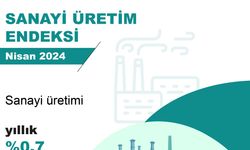 Sanayi üretimi nisanda yıllık yüzde 0,7 azaldı