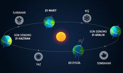 21 Haziran'da Ne Olacak? Yılın En Uzun Günü Neden 21 Haziran'da?