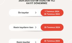 KOSBİ Zülfü Mevlüt Çelik MTAL’de ön kayıt dönemi başlıyor