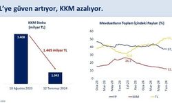 Bakan Şimşek: KKM stoku, 47 haftada 1,5 trilyon TL azaldı