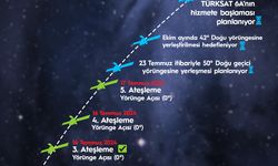Türksat 6A'nın son ateşleme süreci tamamlandı