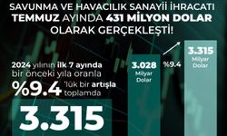 Savunma sanayinde temmuz ihracatı 431 milyon dolar