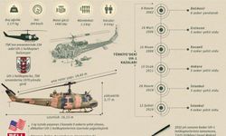 Sabıkalı helikopter UH-1: Daha önce 6 kez düşmüştü, bu kez 6 şehit verdik