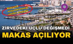 Türkiye’nin gelişmişlik haritası yeniden çizildi: İzmir zirvedeki yerini korudu ancak alarm zilleri çalıyor