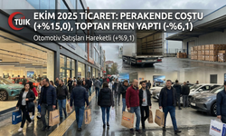 Tüketim iştahı sürüyor: Perakende satışlar Ekim’de yüzde 15 yükseldi