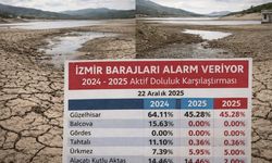 Ne olacak bu İzmir barajlarının hali: Kritik eşik bir bir aşınıyor