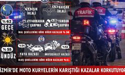 İzmir trafiğinde bilanço ağır: Bir haftada 30 binden fazla ceza yağdı