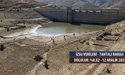 İzmir susuzlukla burun buruna: Barajlarda su bitti