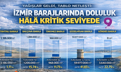 Yağışlar geldi, tablo netleşti: İzmir barajlarında doluluk hâlâ kritik seviyede