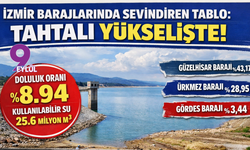 Tahtalı Barajı'nda son durum: Su seviyesi yükseldi, İzmir’in diğer barajları ise kritik seviyelerde