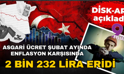"Asgari ücret şubat ayında enflasyon karşısında 2 bin 232 lira eridi"