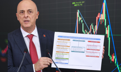CHP'li Özlale'den enflasyon uyarısı
