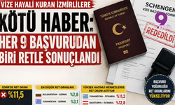 Schengen vizesinde İzmir alarmı: Her 9 başvurudan biri reddedildi