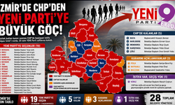 İzmir siyasetinde tarihi kırılma: Mutlak butlan sonrası CHP çözüldü, YENİ Parti'ye en büyük destek İzmir'den geldi