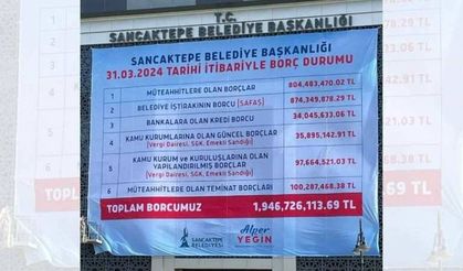 Sancaktepe'de Borç Faturası Duvara Asıldı: CHP'den Gelen Açıklama Şok Etti!