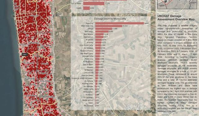 BM: Gazze’deki yapıların yüzde 55’i saldırılardan etkilendi