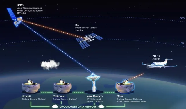 NASA'dan Tarihi Adım: Uzaya İlk 4K Video Akışı Gerçekleştirildi