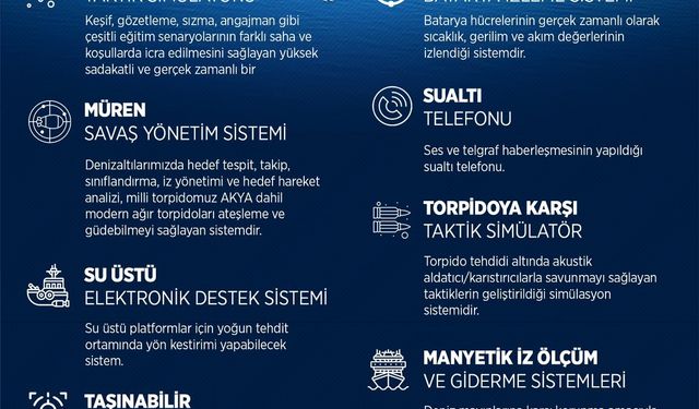 Bakan Kacır, gemi ve denizaltılardaki milli sistemleri paylaştı