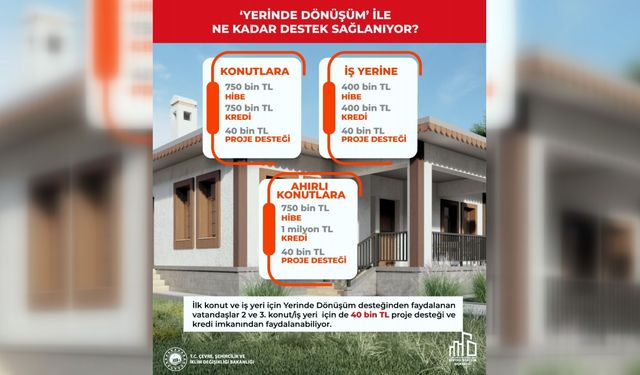 'Yerinde Dönüşüm' desteğine 255 bin başvuru