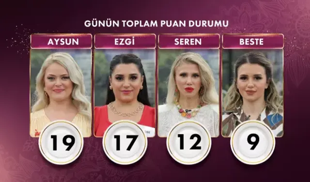 Gelinim Mutfakta 21 Kasım 2024: Kim Birinci Oldu, Bilezikleri Kim Aldı?