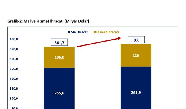 Bakan Bolat: Cari açık 45,1 milyar dolar azaldı