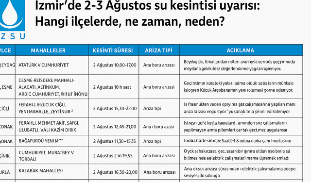 İzmir’de 2-3 Ağustos su kesintisi uyarısı: Hangi ilçelerde, ne zaman, neden?