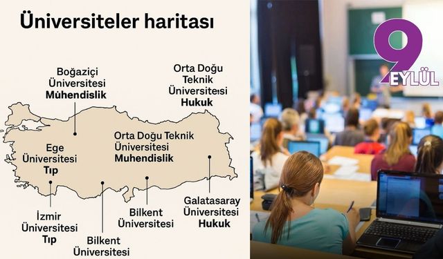 Türkiye’de hangi üniversite hangi bölümlerde en iyisi? Üniversiteler haritası ile analiz