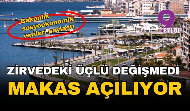 Türkiye’nin gelişmişlik haritası yeniden çizildi: İzmir zirvedeki yerini korudu ancak alarm zilleri çalıyor