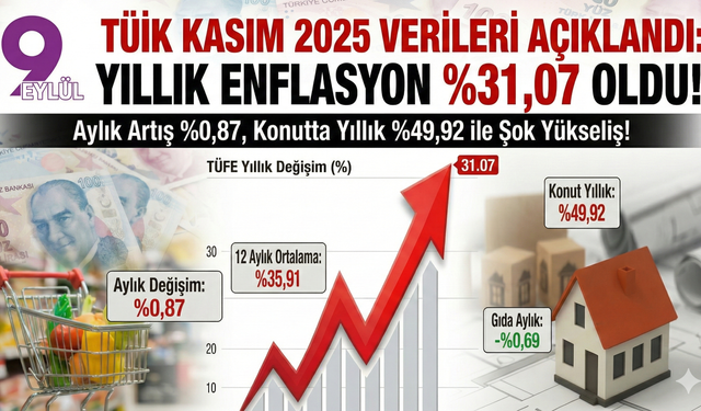 Kasım ayında enflasyon yüzde 31'i aştı