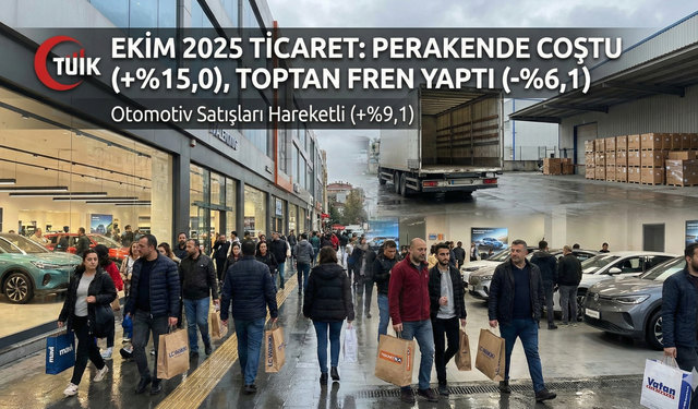 Tüketim iştahı sürüyor: Perakende satışlar Ekim’de yüzde 15 yükseldi