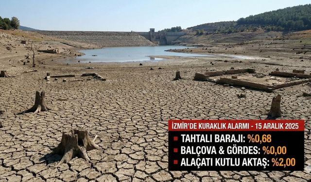 İzmir'de kuraklık alarmı: Barajlar kritik eşikte, Tahtalı neredeyse kurudu