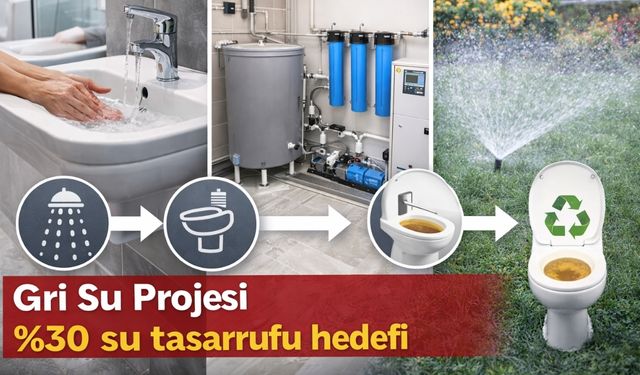 İzmir’in su ve kent vizyonunda tarihi dönemeç