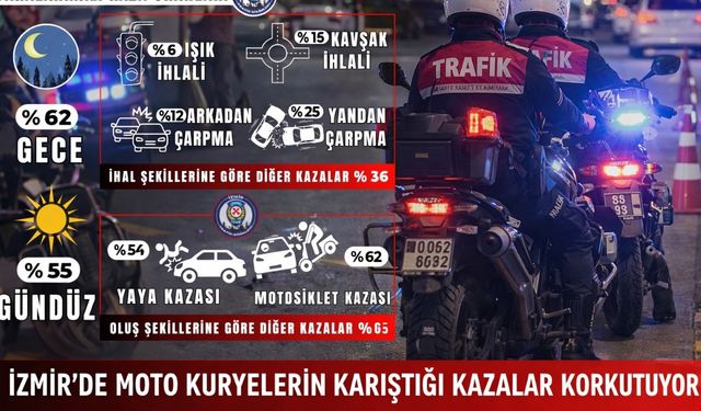 İzmir trafiğinde bilanço ağır: Bir haftada 30 binden fazla ceza yağdı