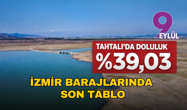 İZSU verileri güncelledi: İzmir barajlarında son tablo
