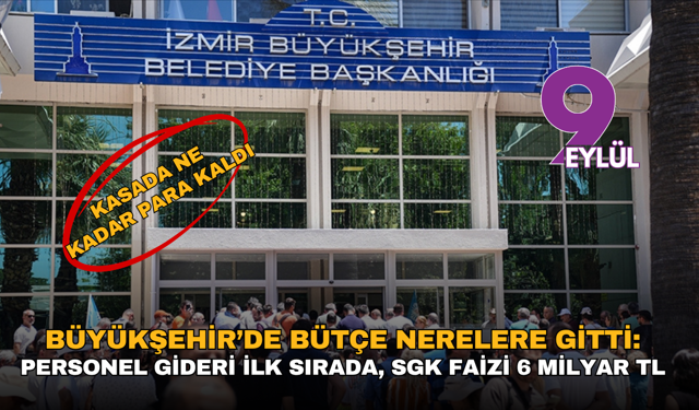 Büyükşehir’de bütçe nerelere gitti: Personel gideri ilk sırada, SGK faiz 6 milyar TL