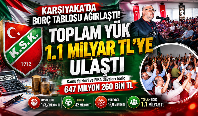Karşıyaka’da borç tablosu ağırlaştı: Toplam yük 1.1 milyar TL’ye ulaştı