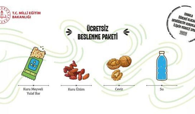 LGS beslenme paketinde neler var? LGS beslenme paketini kimler alabilecek?