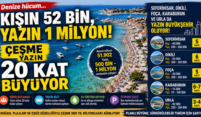 Kışın 52 bin, yazın 1 milyon! Çeşme nüfusunu 20'ye katlıyor