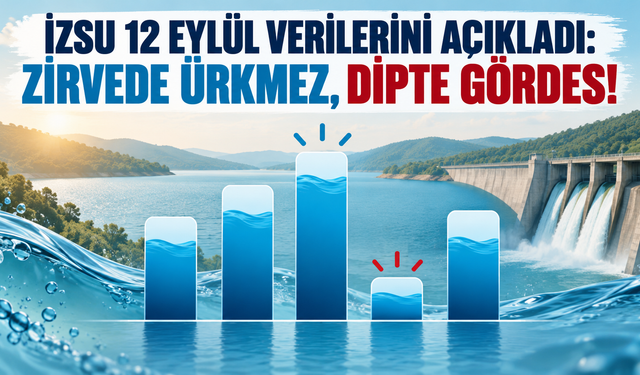İZSU 12 Eylül verilerini açıkladı: Zirvede Ürkmez, dipte Gördes!
