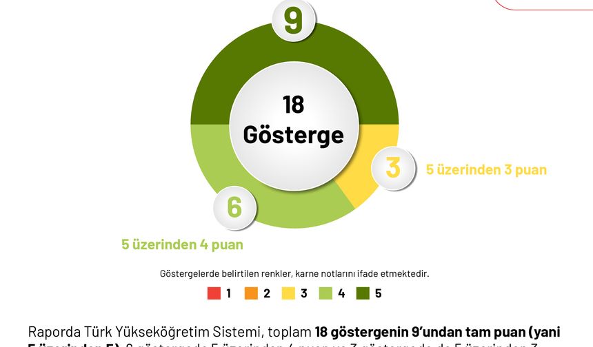 Türk Üniversiteleri, Avrupa Yükseköğretim Raporunda 9 göstergede başarı gösterdi