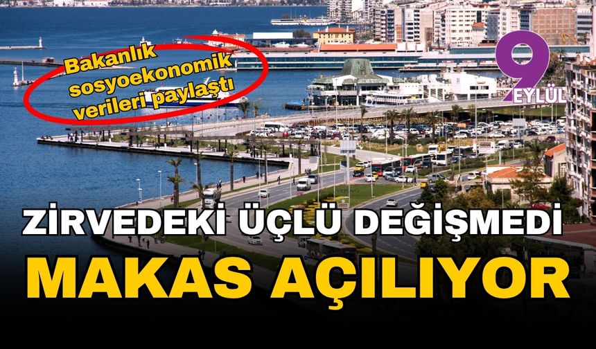 Türkiye’nin gelişmişlik haritası yeniden çizildi: İzmir zirvedeki yerini korudu ancak alarm zilleri çalıyor