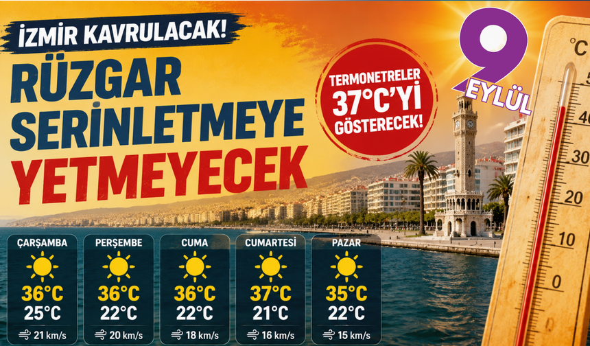 İzmir kavrulacak! Rüzgar serinletmeye yetmeyecek