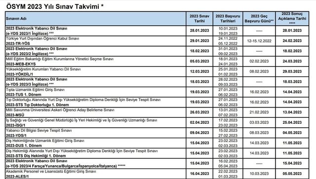 ÖSYM 2023 SINAV TAKVMİNE GÖRE KPSS TARİHLERİ 2023