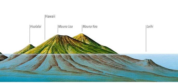 Hawaii'deki Mauna Kea Yanardağı, Suyun Altındaki En Yüksek Dağdır