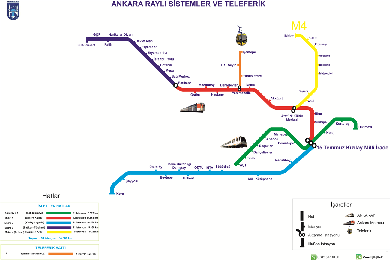 ankara metro